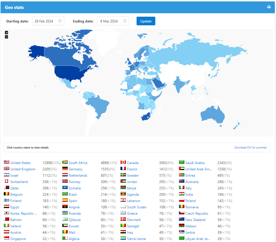 Intelligent Analytics